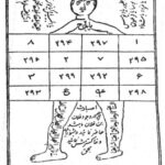 خرید و دانلود نسخه کامل کتاب اسرار قاسمی فایل pdf نسخه خطی