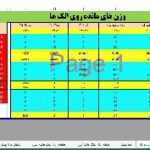 خرید و دانلود نسخه کامل اکسل و شیت های طرح اختلاط آسفالت به روش مارشال