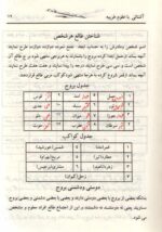 خرید و دانلود نسخه کامل کتاب آشنایی با علوم غریبه از محمد نیکنام عربشاهی | علوم غریبه | متافیزیک - تصویر 4