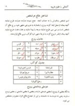 خرید و دانلود نسخه کامل کتاب مجموعه سرکتاب و طالع بینی – pdf بهترین کتابهای علوم غریبه | علوم غریبه | متافیزیک - تصویر 6