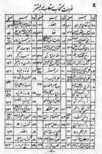 خرید و دانلود نسخه کامل کتاب سر المستتر از شیخ بهایی – بدون سانسور | علوم غریبه | متافیزیک - تصویر 2