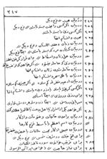 خرید و دانلود نسخه کامل کتاب تحفه الاسرار فی الادعیه و الاذکار (کامل و بدون سانسور) | علوم غریبه | متافیزیک - تصویر 2