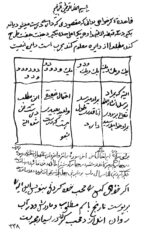 خرید و دانلود نسخه کامل کتاب فتح الغرایب در اسرار علوم غریبه دانلود pdf کامل | علوم غریبه | متافیزیک - تصویر 2