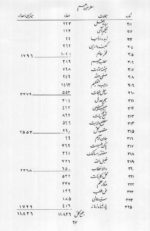 خرید و دانلود نسخه کامل کتاب شرح و تفسیر لوح محفوظ نسخه PDF از سید ابوالحسن حافظیان | علوم غریبه | متافیزیک - تصویر 2