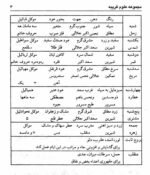 خرید و دانلود نسخه کامل کتاب مجربات ابن سینا (مجموعه کامل علوم غریبه) | متافیزیک - تصویر 5