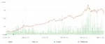 خرید و دانلود نسخه کامل ربات Silent-Falcon-EA Forex Robot - تصویر 3
