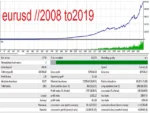 خرید و دانلود نسخه کامل ربات Evil Twin Scalper EA برای همه جفت ارز ها و حساب 100 دلاری - تصویر 2