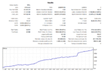 خرید و دانلود نسخه کامل ربات Panda-Hedging-EA - تصویر 3