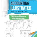 خرید و دانلود نسخه کامل کتاب Accounting Illustrated: Learn Accounting Visually: Basics, Debits & Credits, and Cheat Sheet Inside