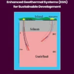 خرید و دانلود نسخه کامل کتاب 
Enhanced Geothermal Systems (EGS) for Sustainable Development