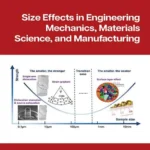 خرید و دانلود نسخه کامل کتاب 
Size Effects in Engineering Mechanics, Materials Science, and Manufacturing