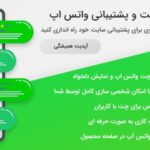 خرید و دانلود نسخه کامل افزونه وردپرس چت واتساپ | پلاگین WhatsApp Chat Ultimate WhatsApp Chat