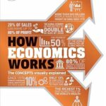 خرید و دانلود نسخه کامل کتاب How Economics Works (DK How Stuff Works)