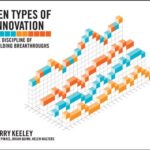 خرید و دانلود نسخه کامل کتاب Ten Types of Innovation: The Discipline of Building Breakthroughs 1st Edition
