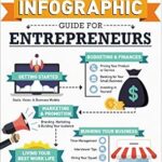 خرید و دانلود نسخه کامل کتاب The Infographic Guide for Entrepreneurs: A Visual Reference for Everything You Need to Know