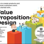 خرید و دانلود نسخه کامل کتاب Value Proposition Design: How to Create Products and Services Customers Want (Strategyzer)